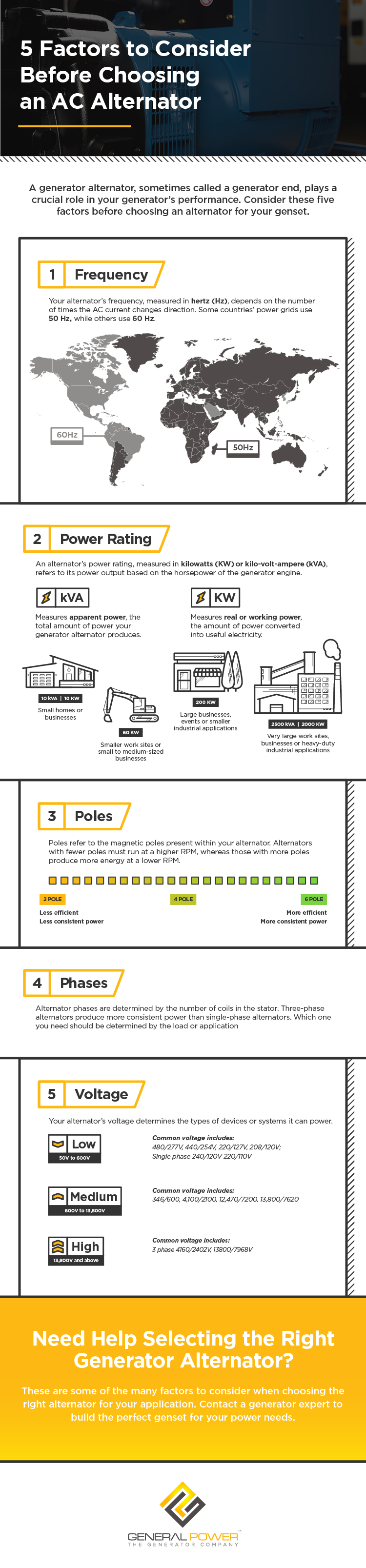 5 Factors to Consider Before Choosing an AC Alternator [Infographic]